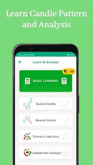 Store graphic titled Learn Candle Pattern and Analysis. The phone lists Basic Learning, Bullish Candle, Bearish Candle, Technical Indicators, and Fundamental Analysis.